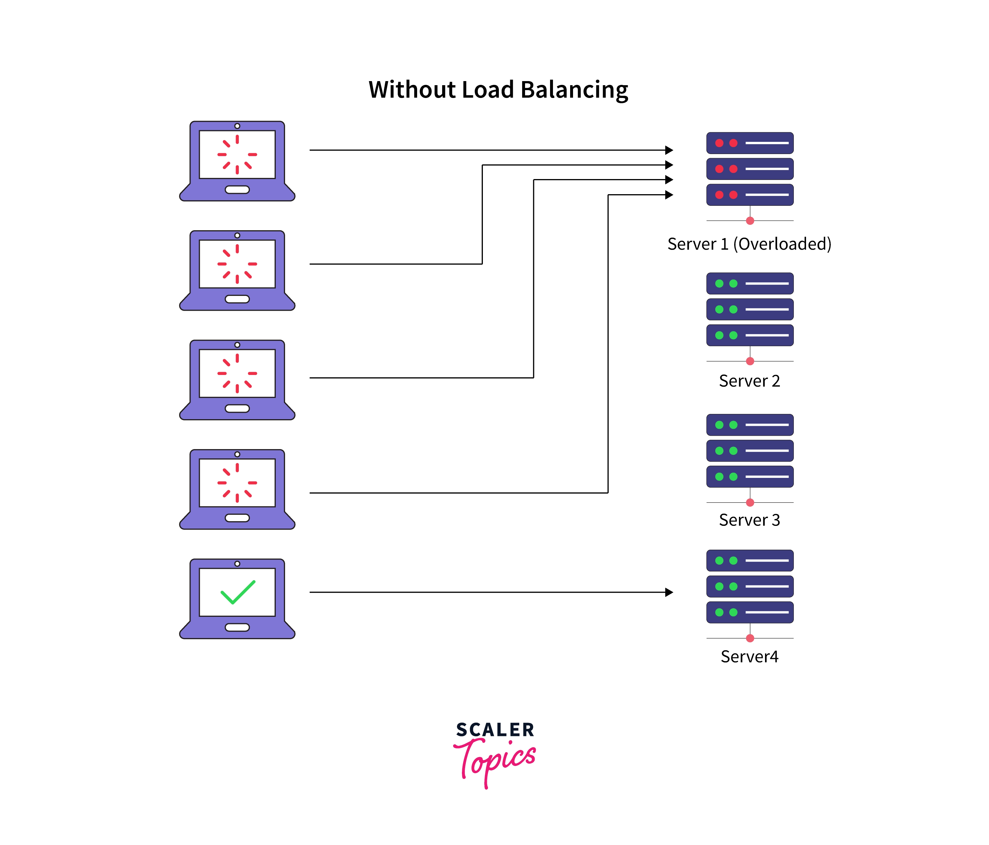 What is Load Balancing-1