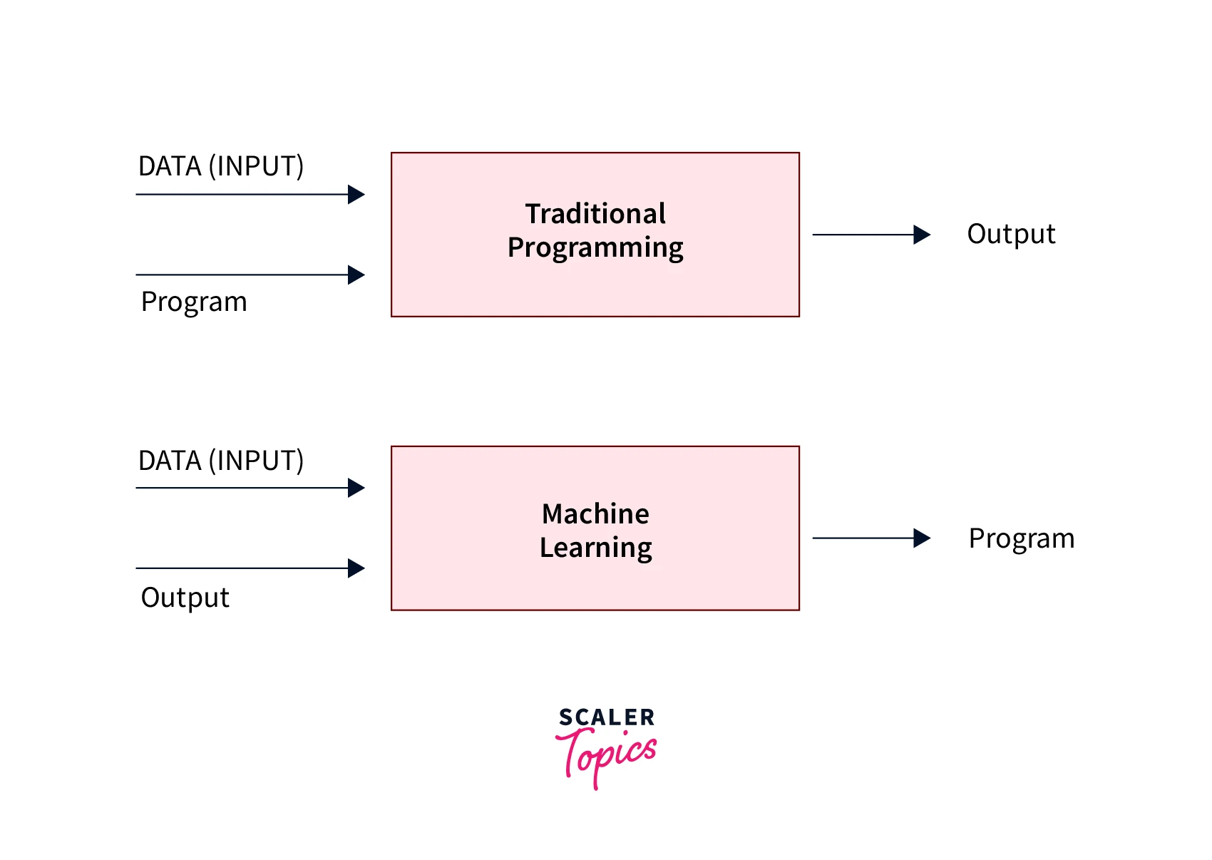 machine-learning-introduction