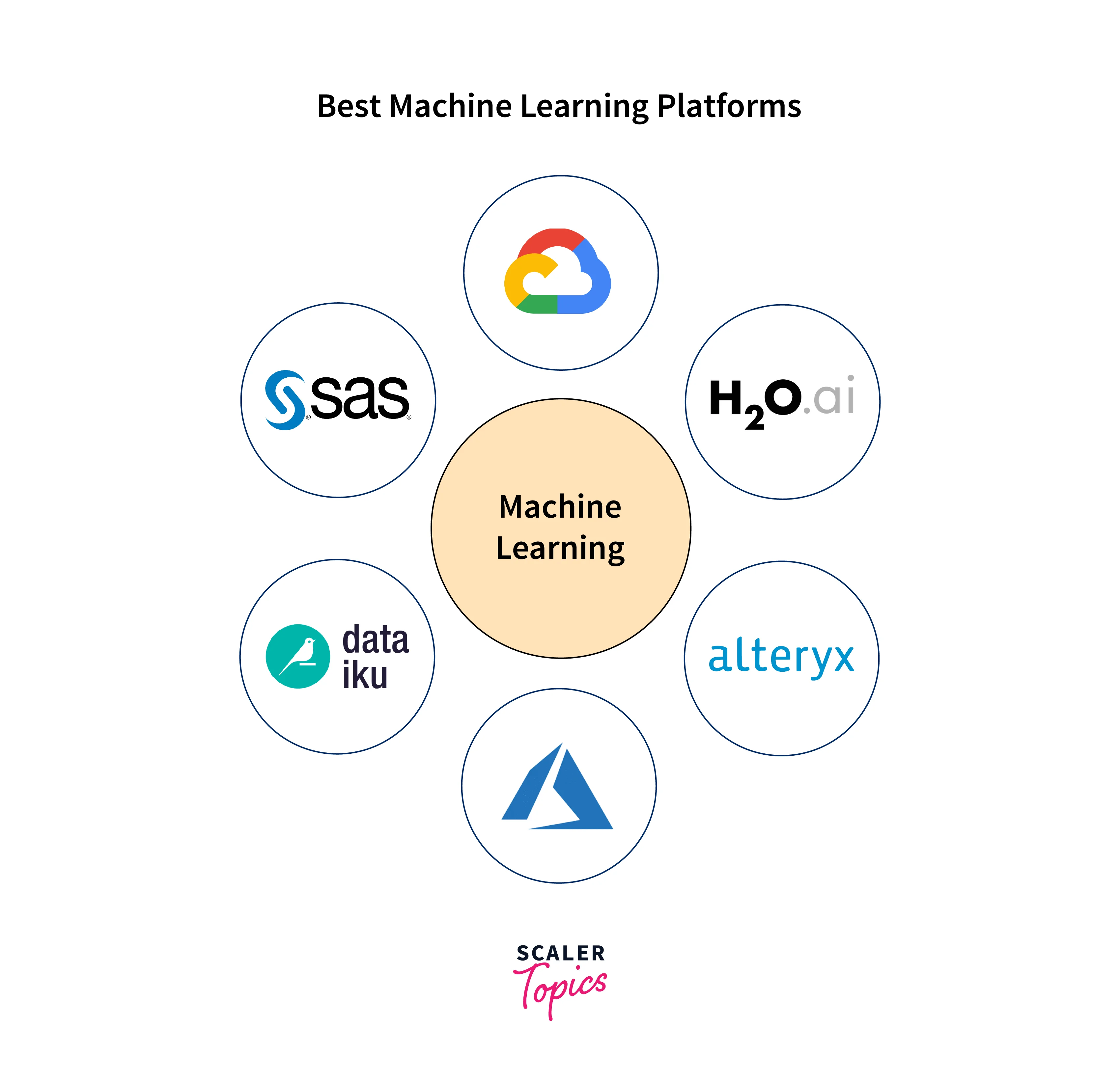 machine-learning-platforms