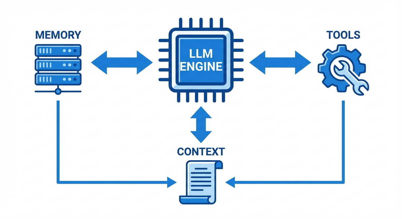 mage_block_diagram_of_an_llm_based_autonomous_agentic_arch.png