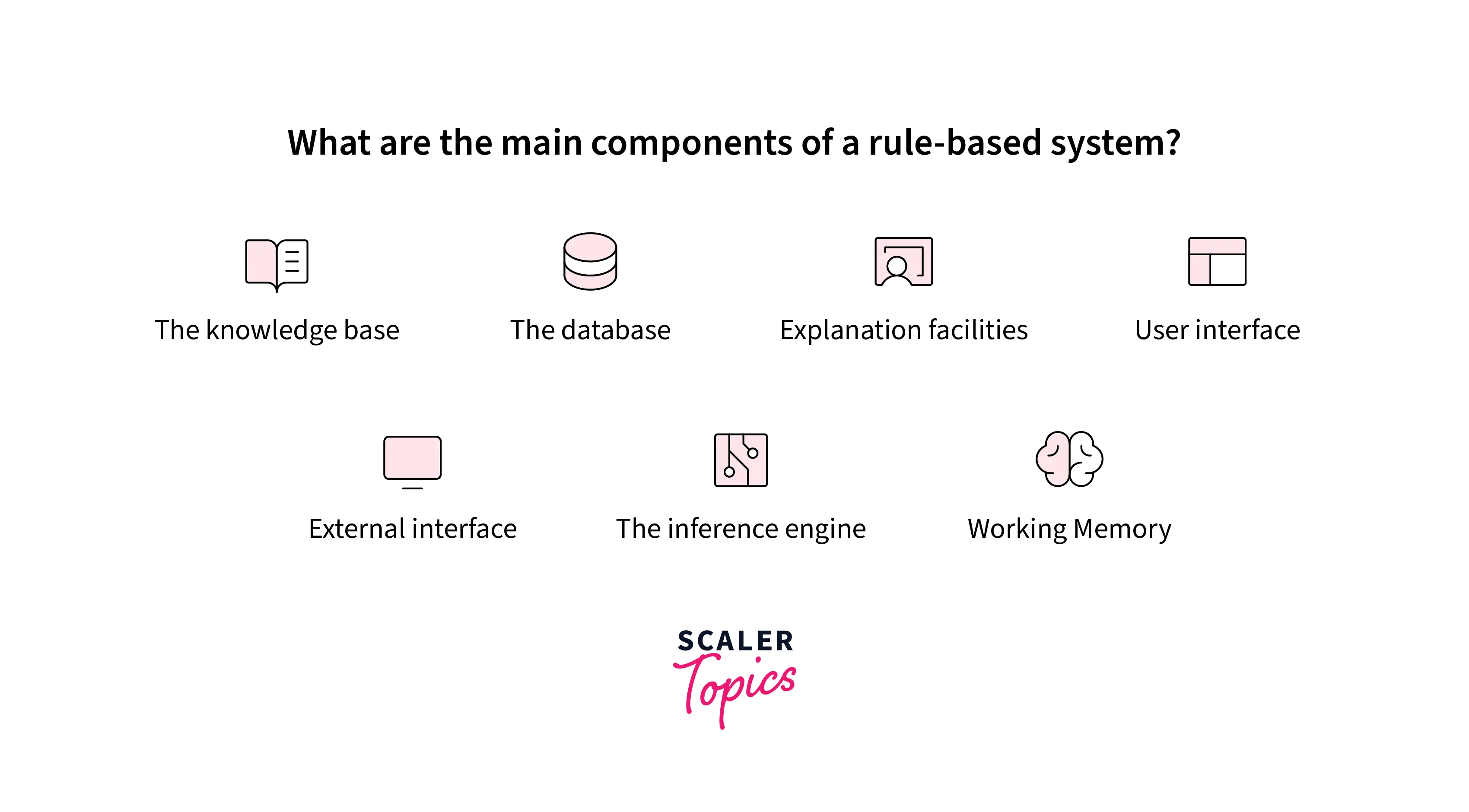 main-components-of-a-rule-based-system