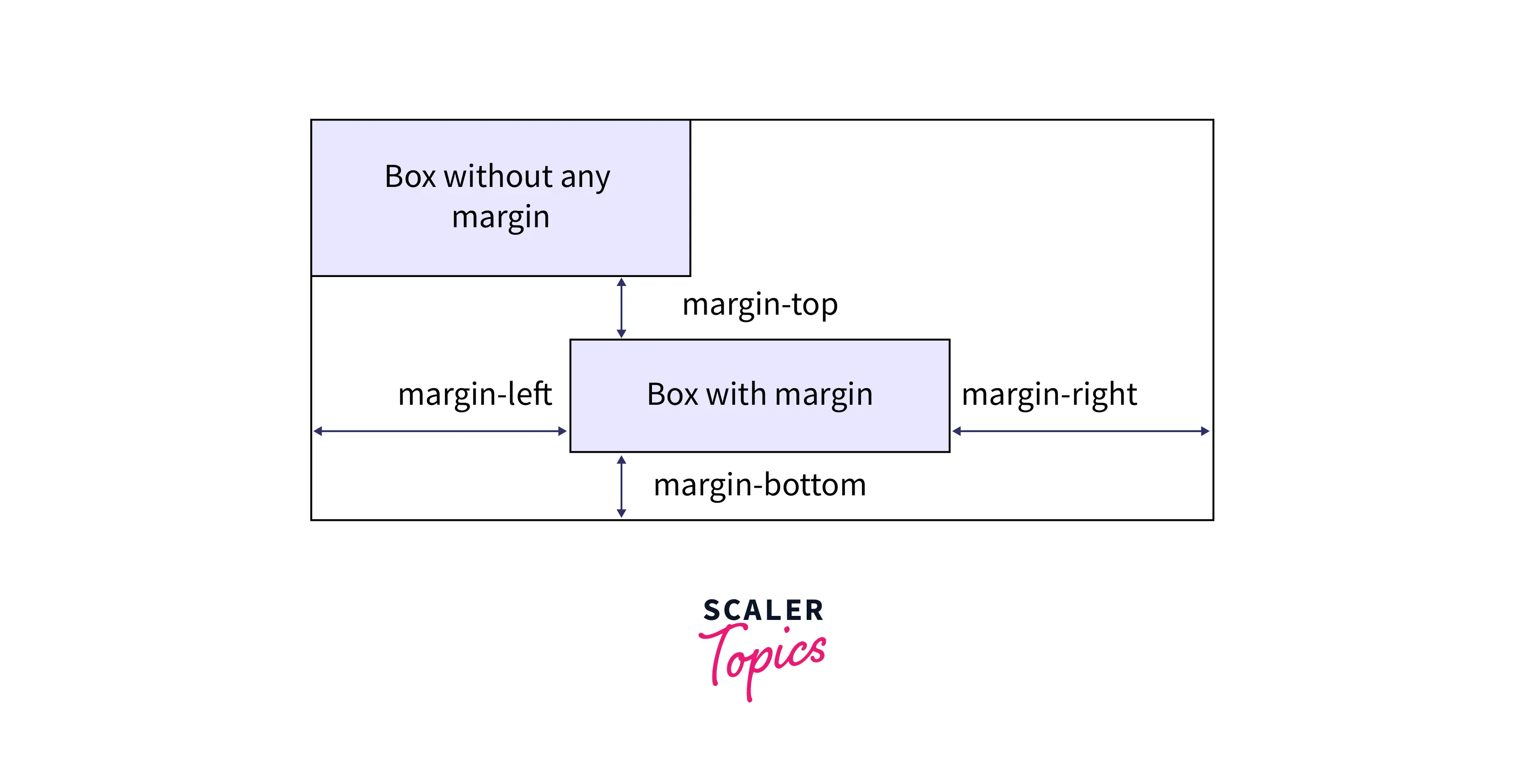 margin-attributes