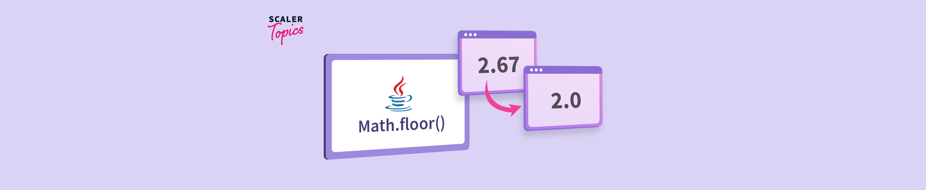 Math Floor Java Function In Scaler Topics