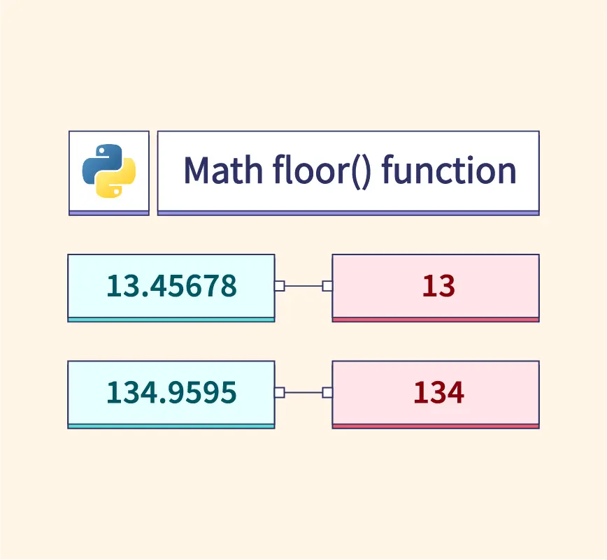 Math Floor Function In Python Scaler