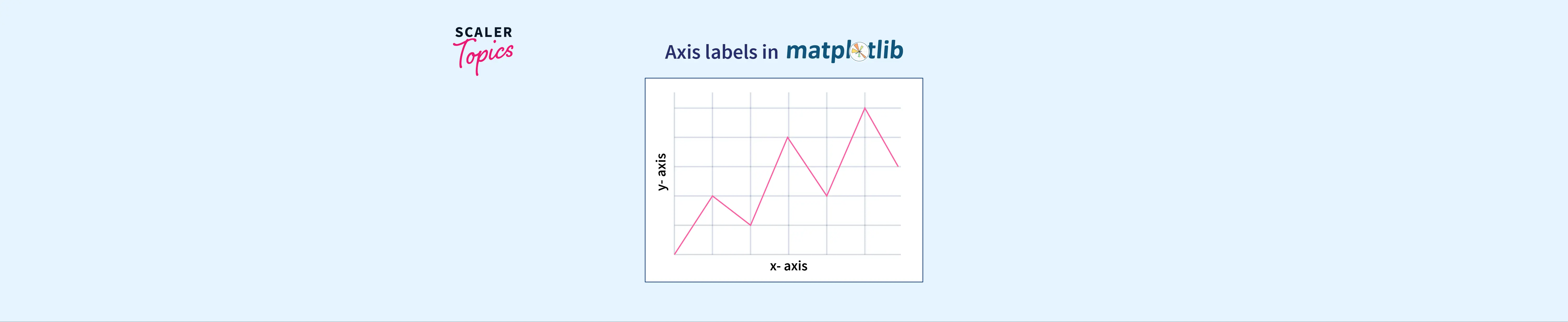 Matplotlib Axis Label Font Size Labels Database Hot Sex Picture