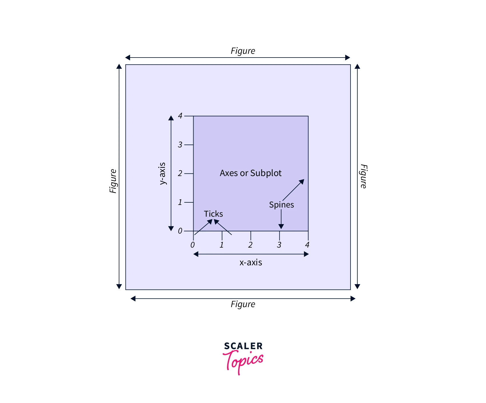 matplotlib-plots-anatomy