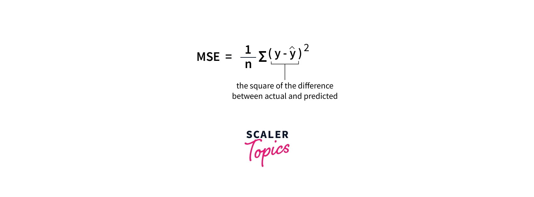 How to Obtain Error in Estimation? - Scaler Topics