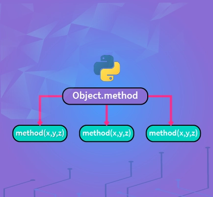 Python Method Overloading - learnBATTA