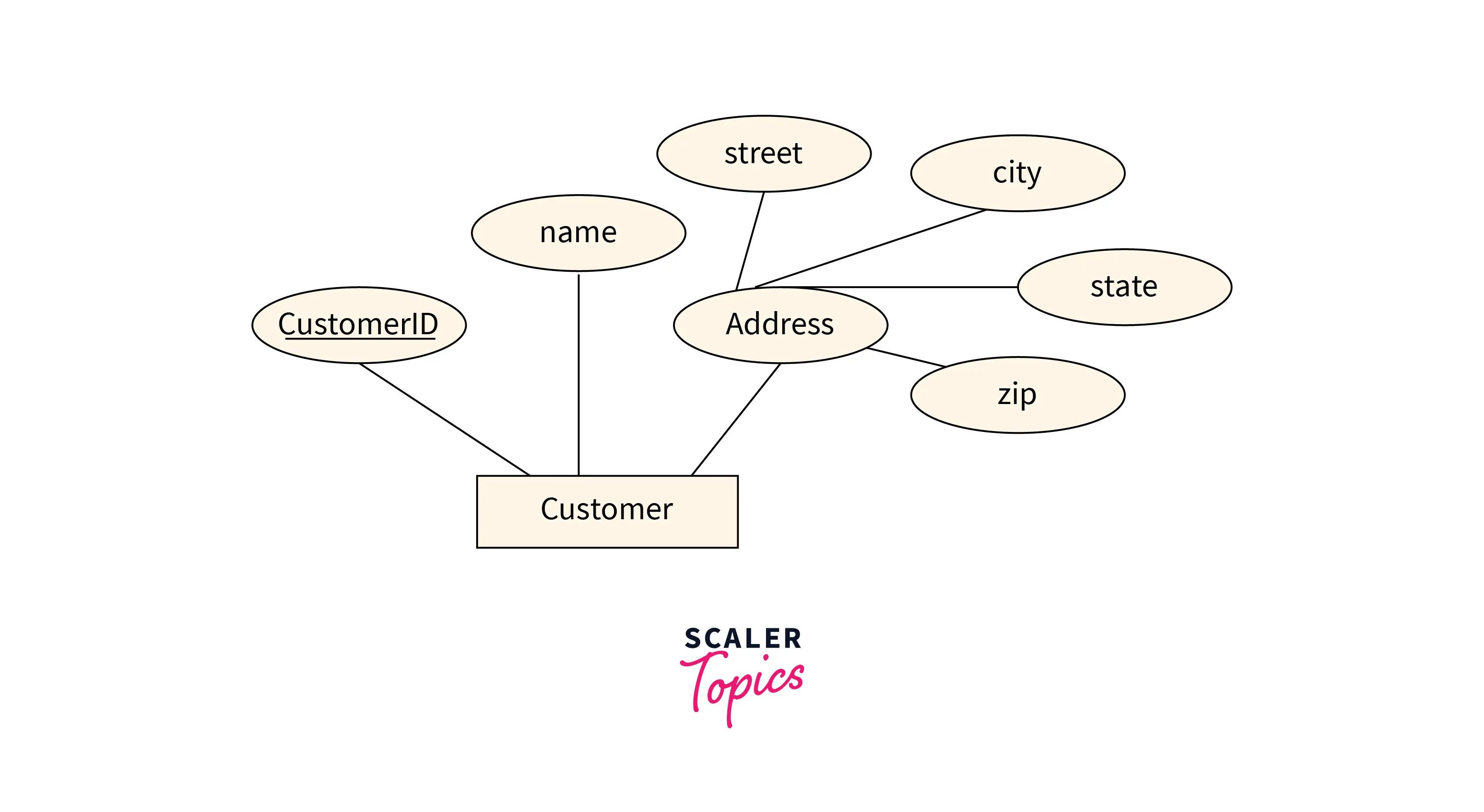 methods-for-mapping-examples