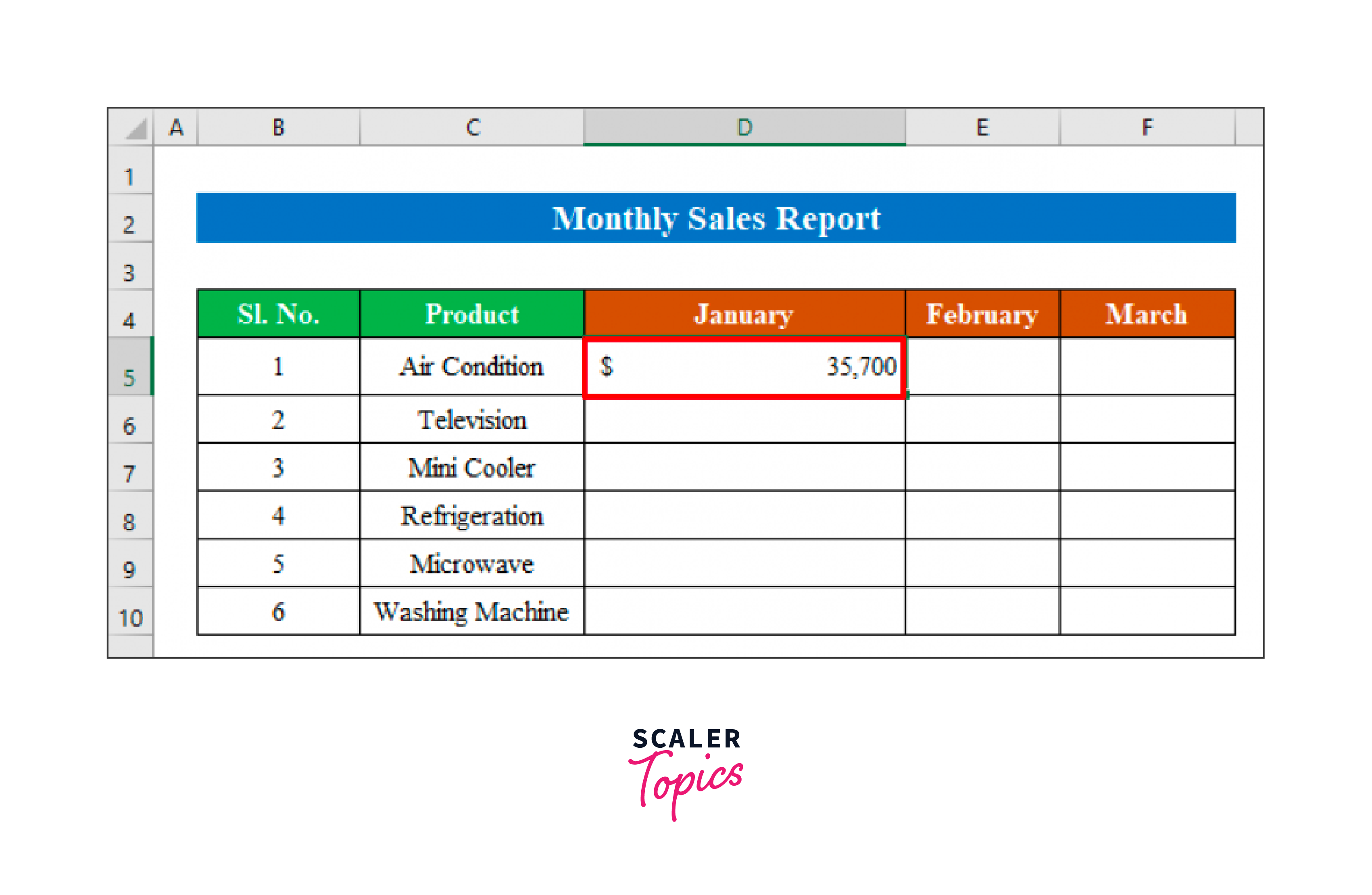 monthwise sales