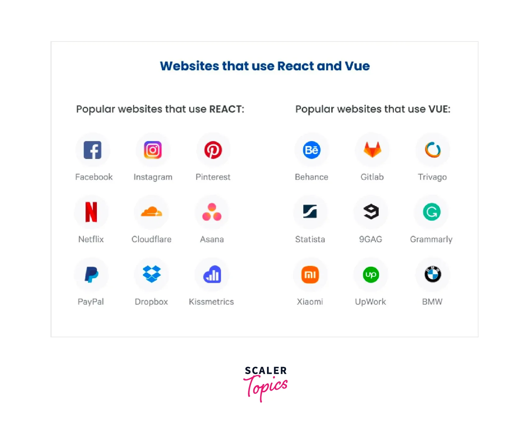 Most popular web apps created with React and Vue