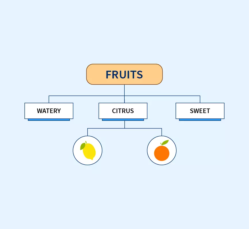 Multilevel Inheritance in Java  How Multilevel Inheritance Works