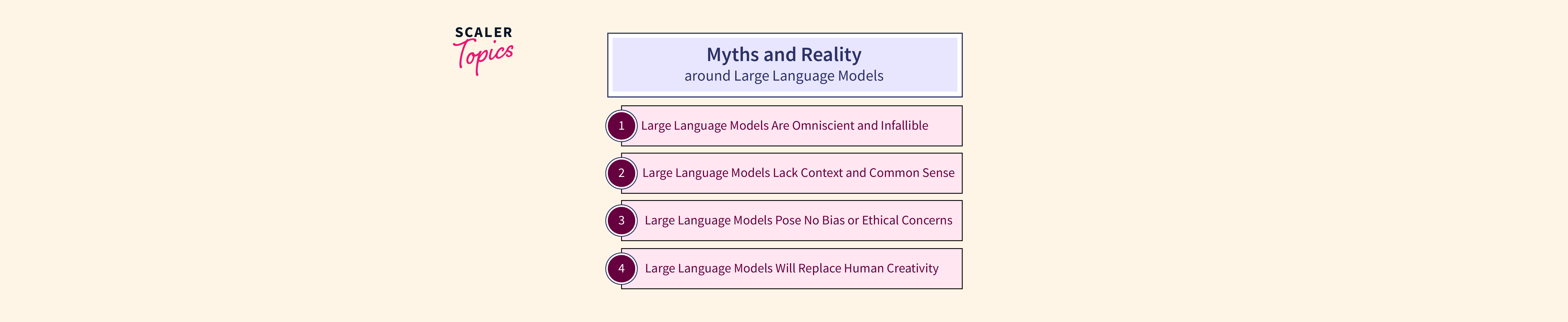 Myths And Reality Around large language Models - Scaler Topics