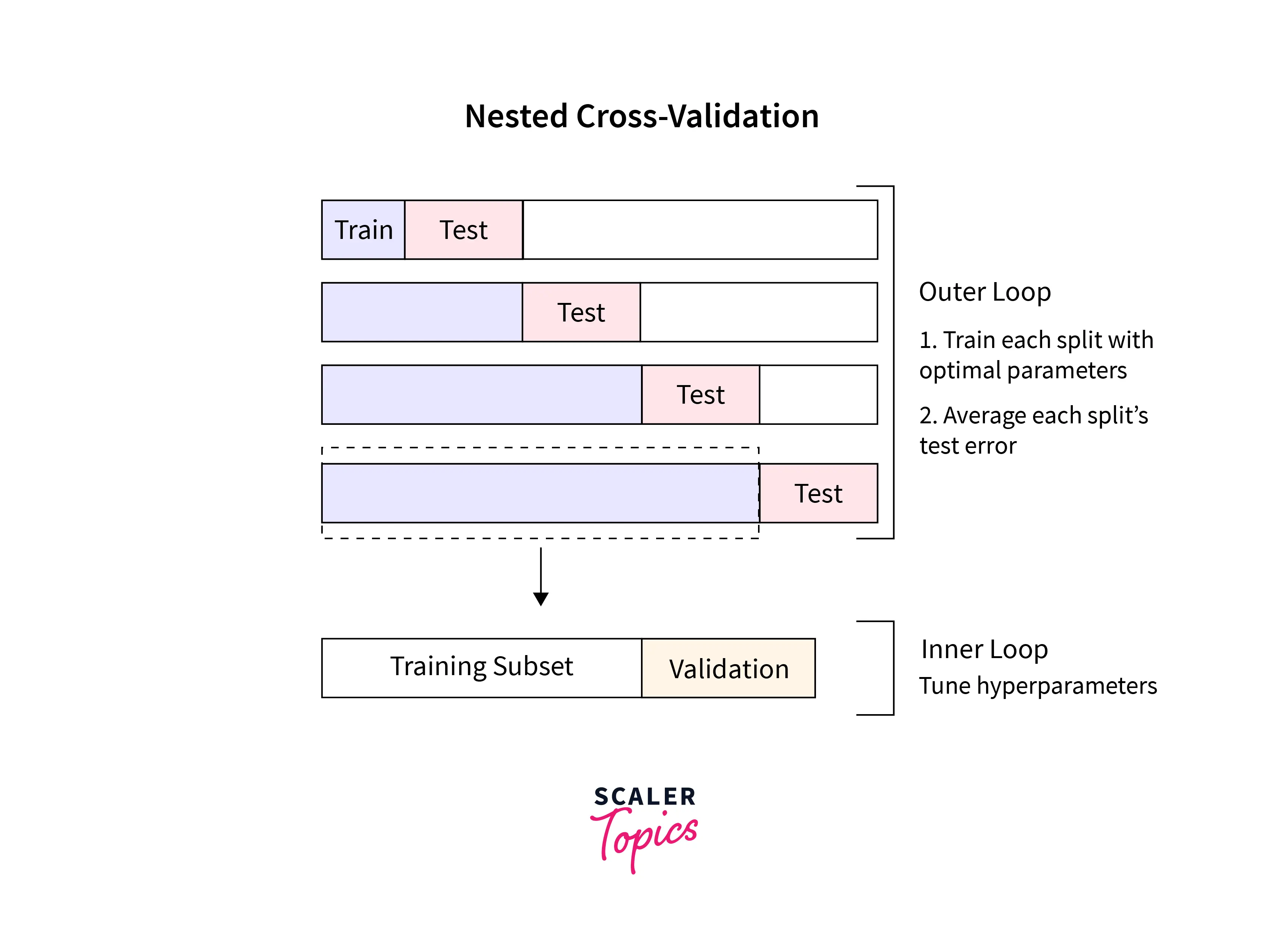 nested-cross-validation