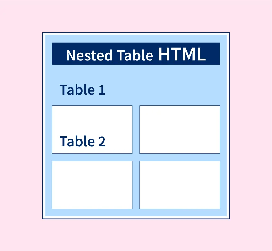 nested-table-in-html-thumbnail.webp