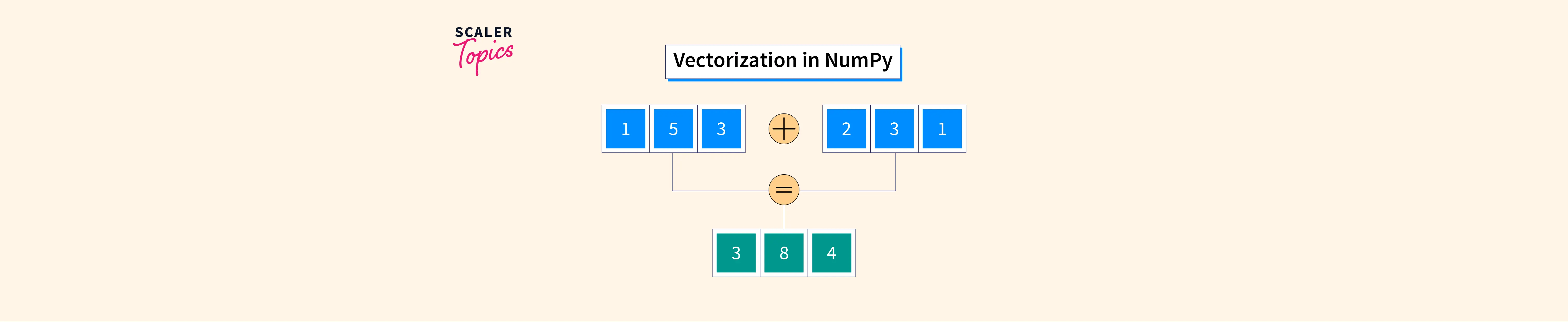 What is Vectorization in NumPy? - Scaler Topics