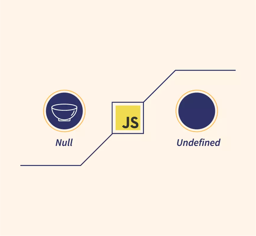 https://www.scaler.com/topics/images/null-and-undefined-in-javascript_thumbnail.webp
