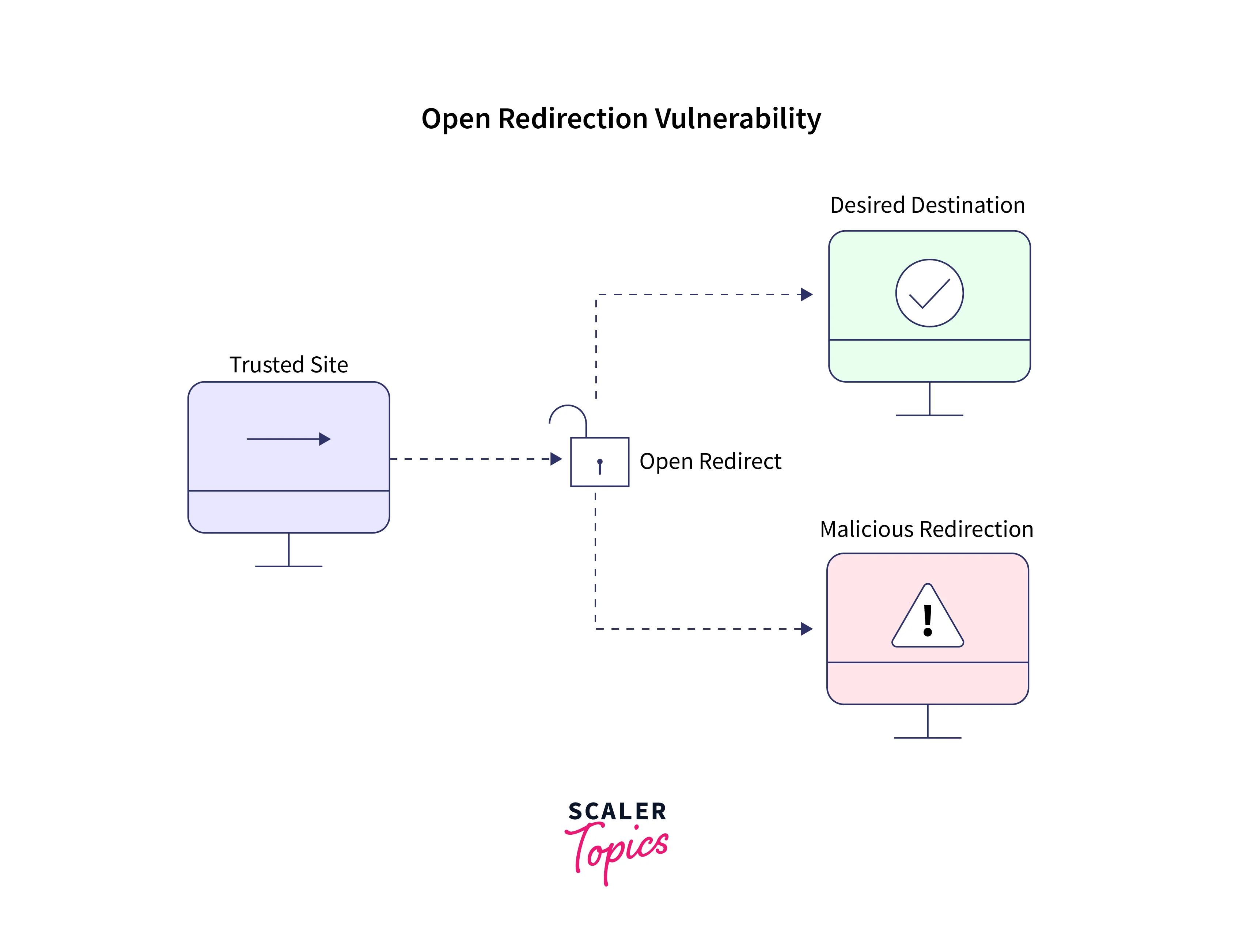 open-redirects