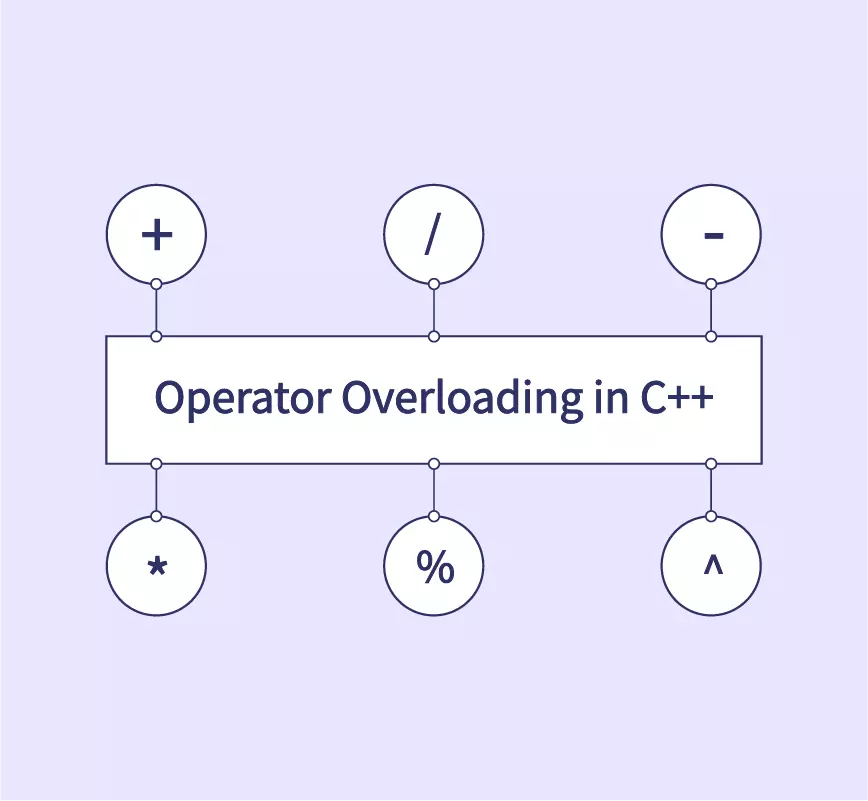 Types of Operator Overloading in C++ - GeeksforGeeks