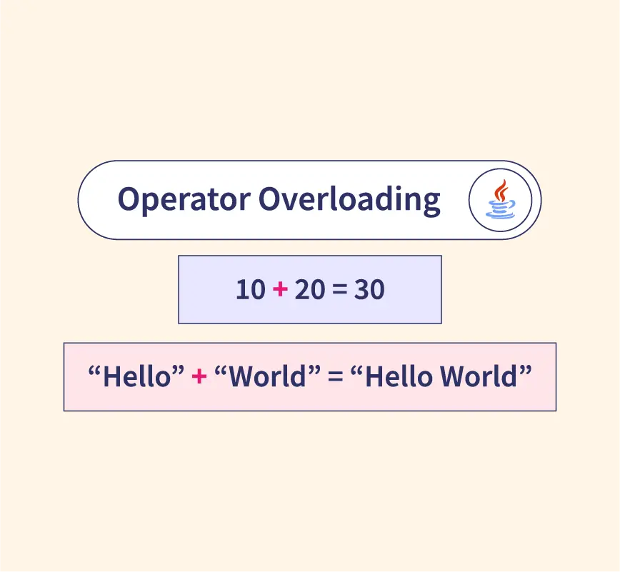 C# Operator Overloading - javatpoint