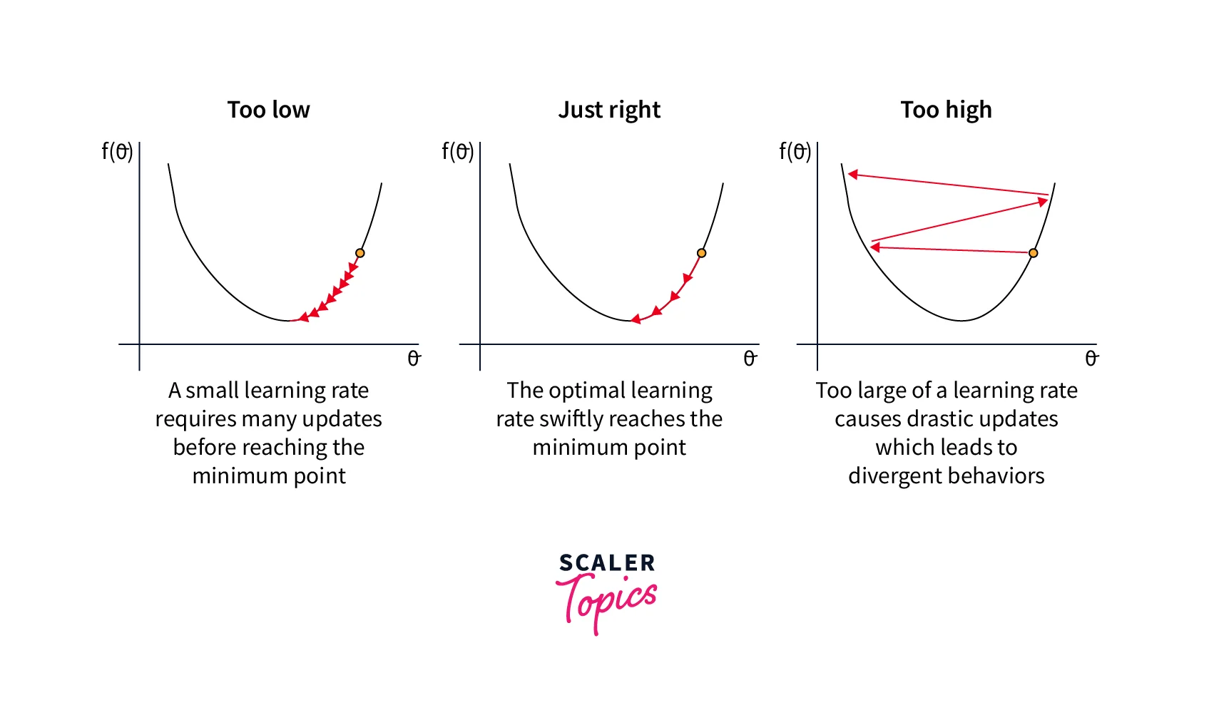 optimizer in deep learning example