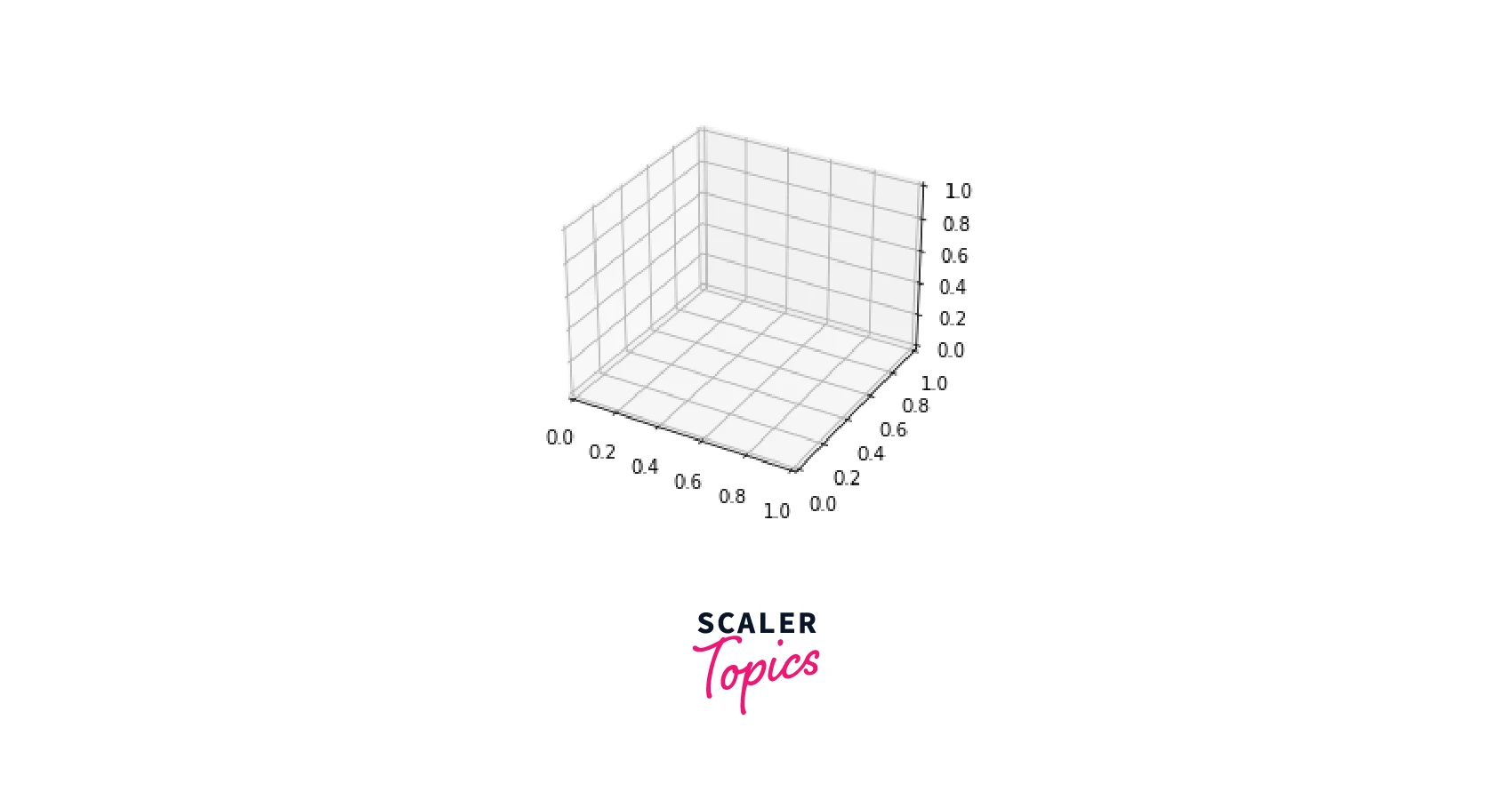 output-3d-axes-plot