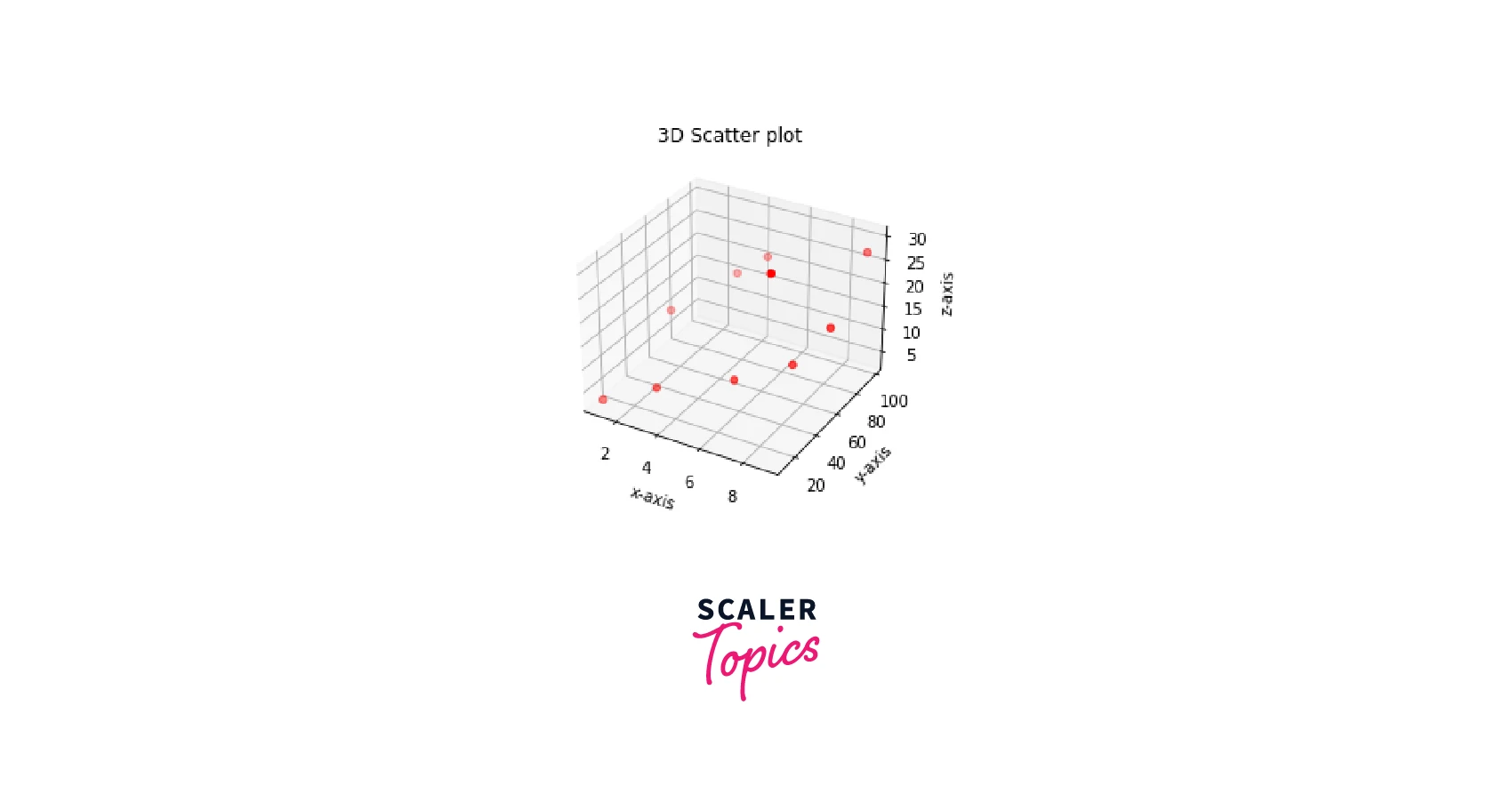 output-3d-scatter-plot