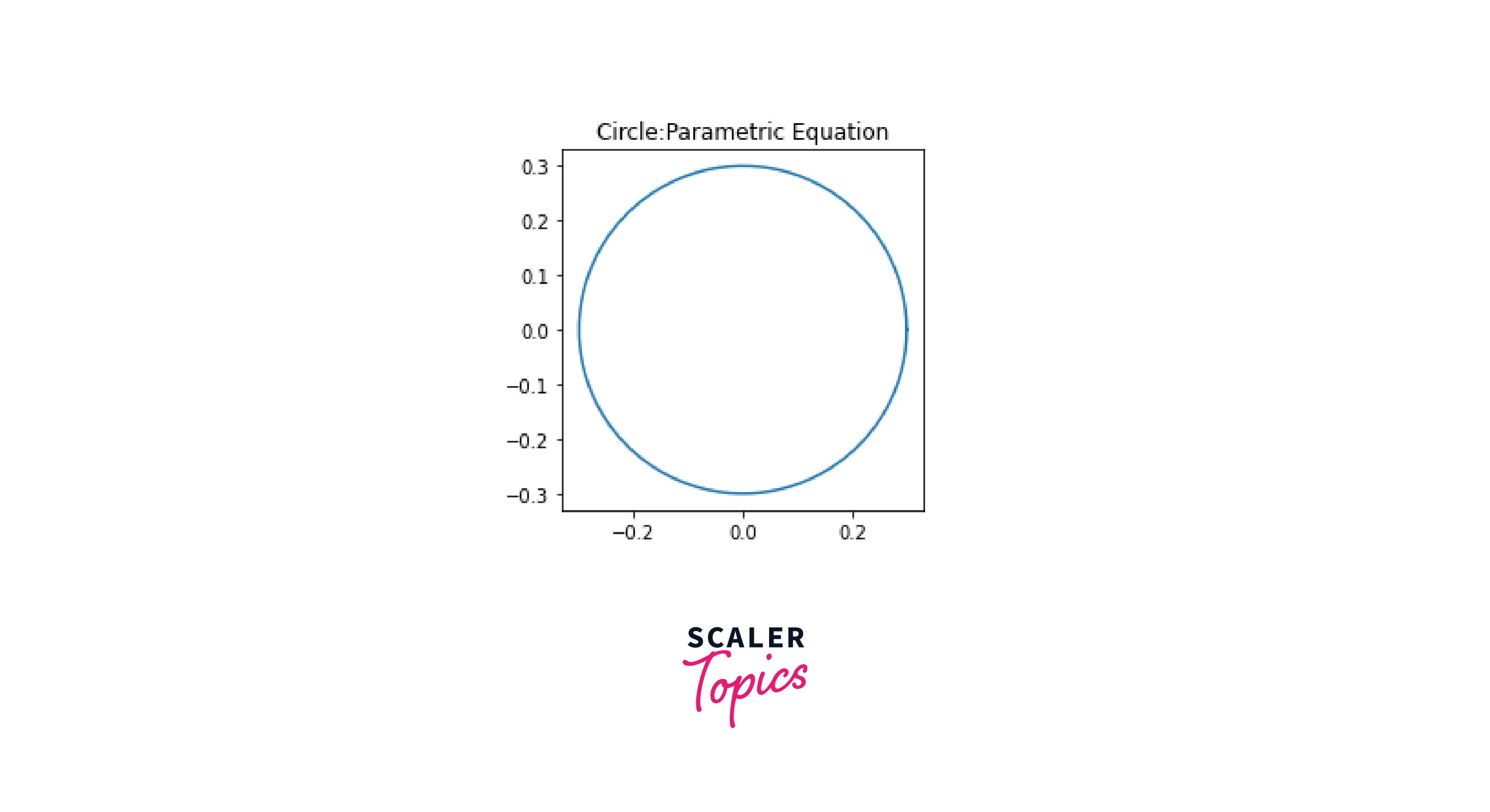 output-parametrized-circle-using-matplotlib