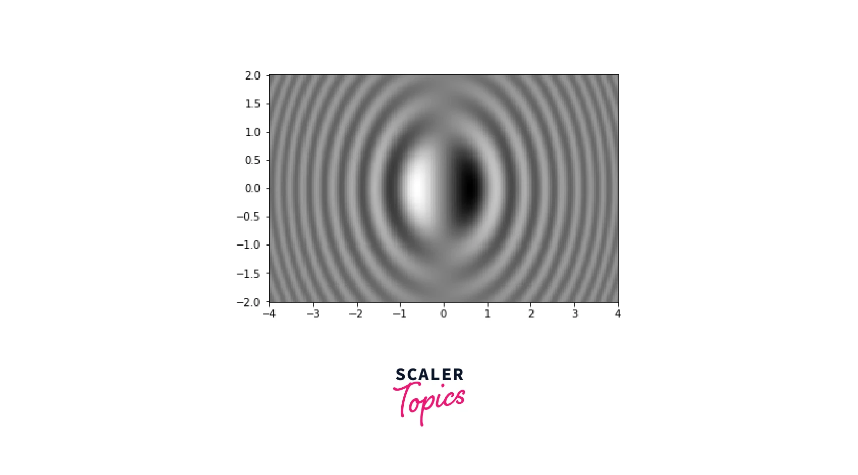 output-plotting-sccalar-field-in-2d-vs-3d
