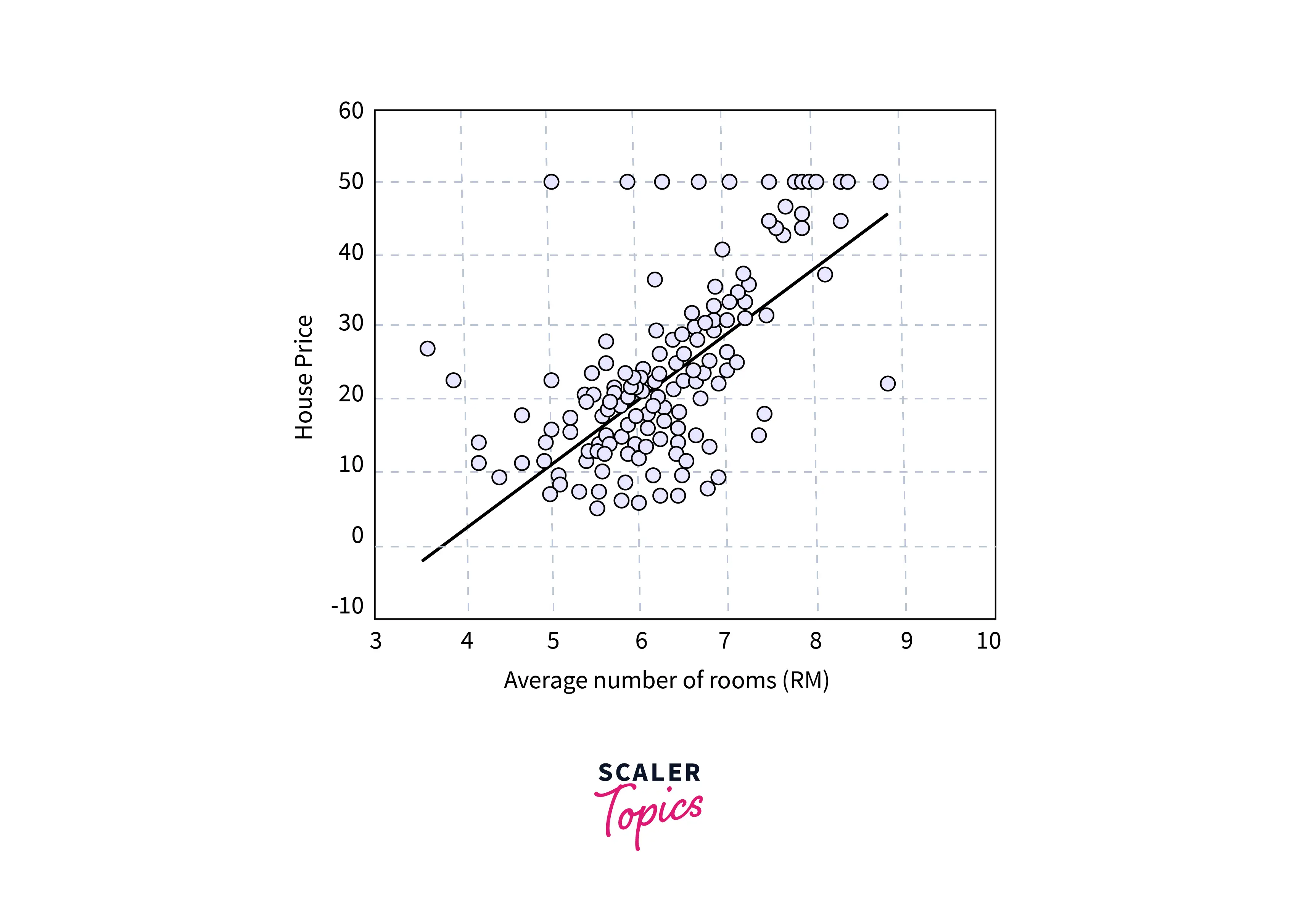 output regression model using tensorflow