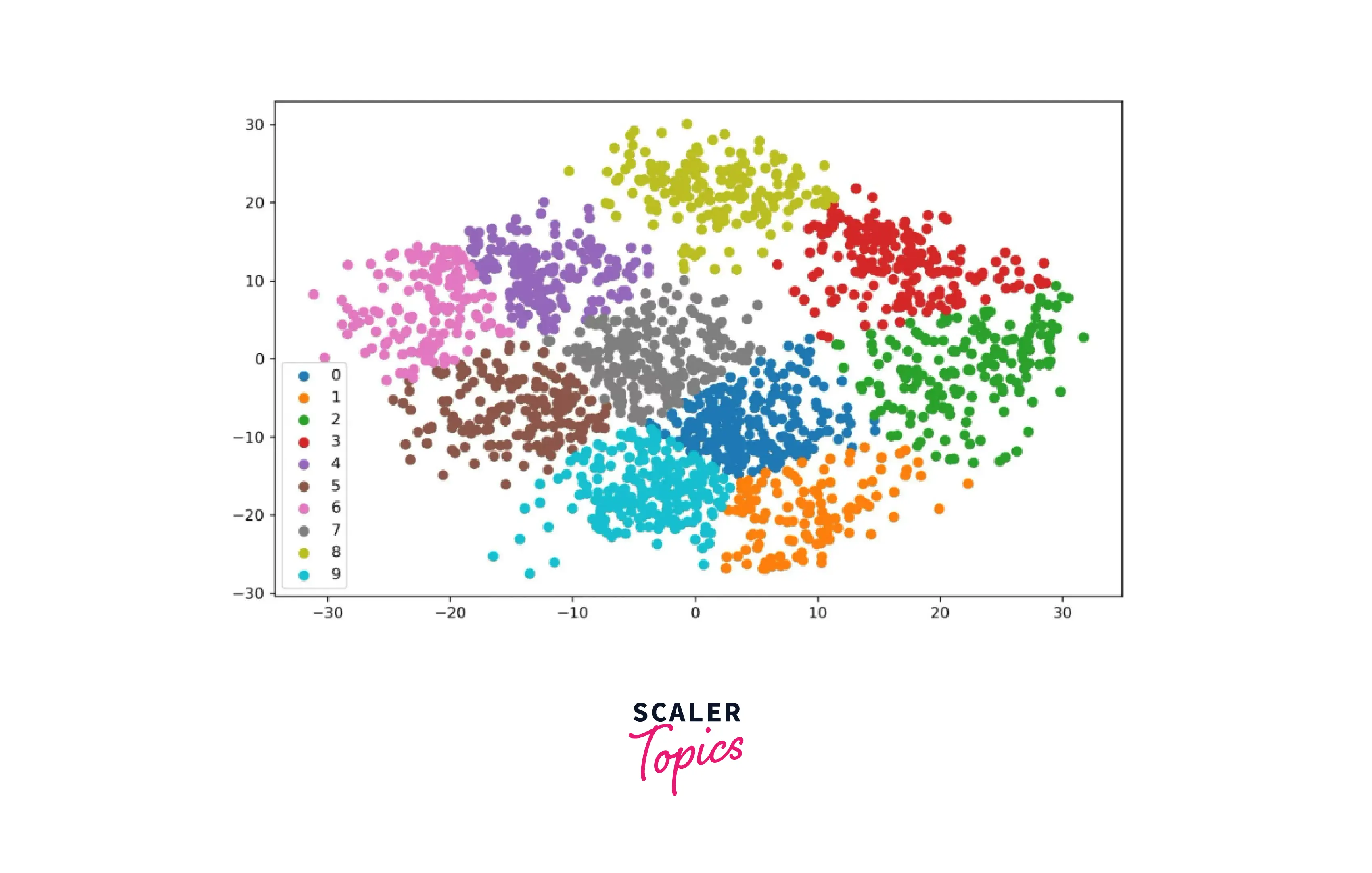 output-testing-k-means-clustering