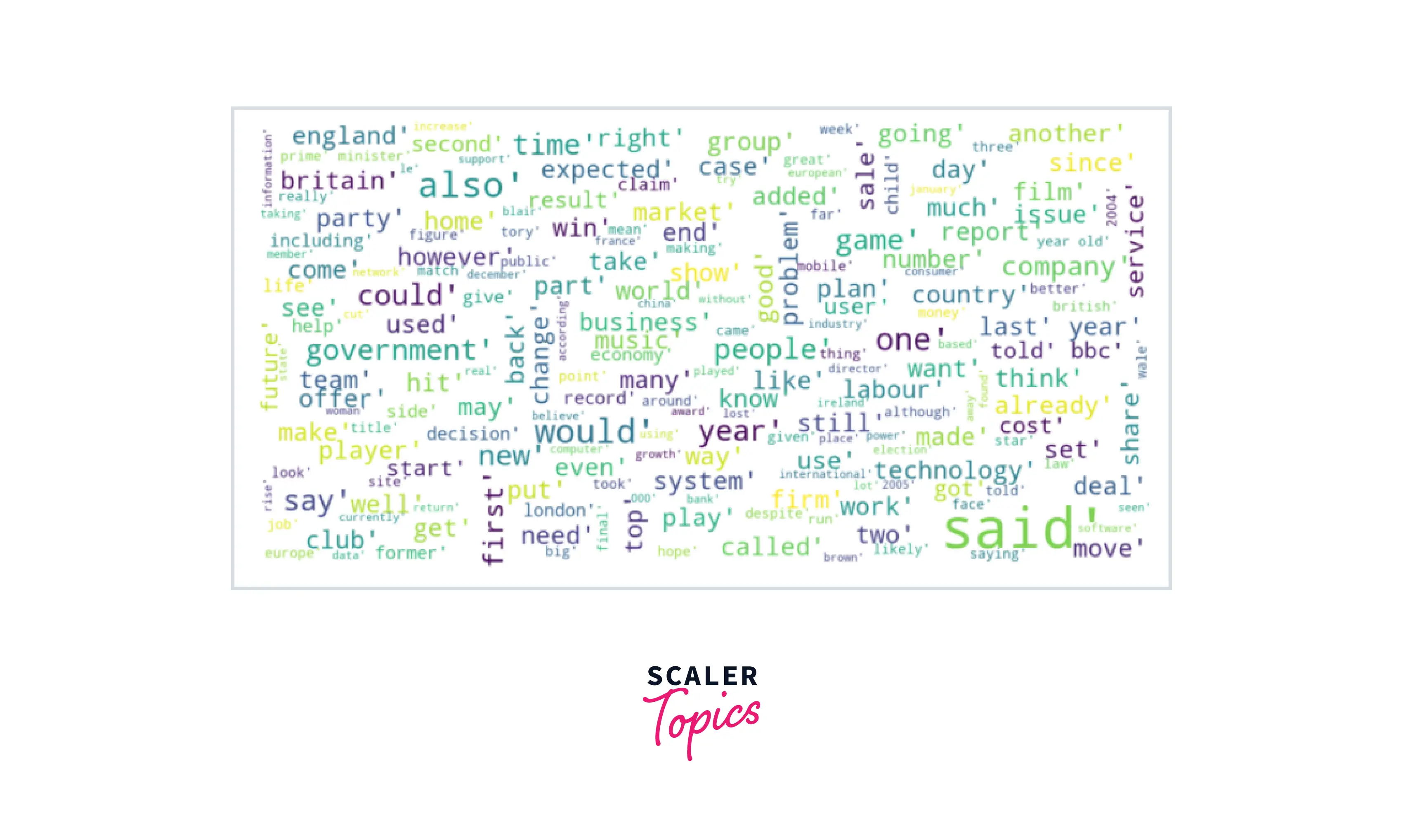 output-word-cloud-to-visualize-all-word-in-dataset
