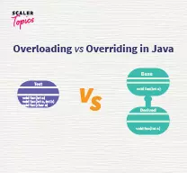 What is Overloading And Overriding in Python? - Scaler Topics