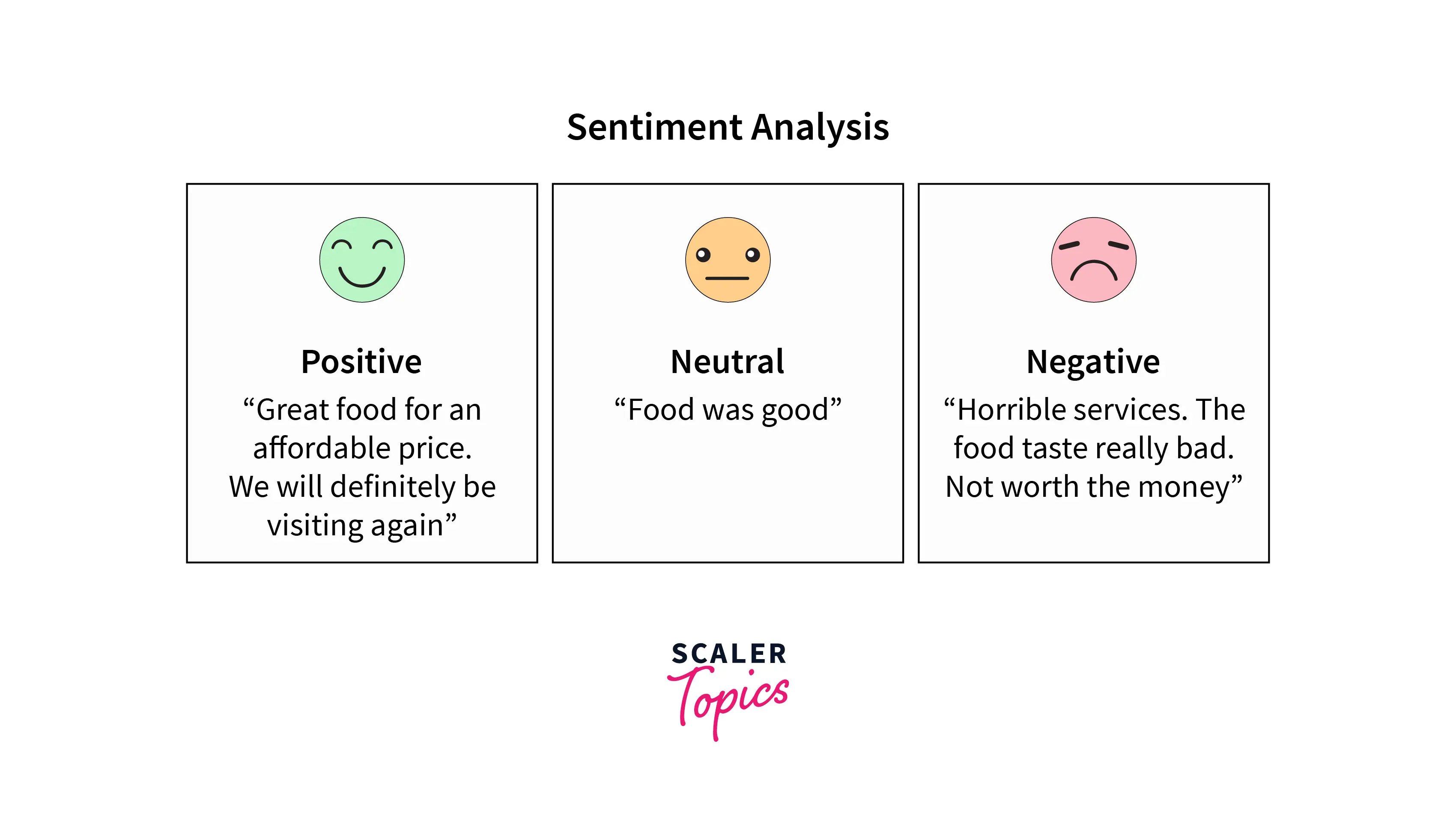 Overview of Social Media Sentiment Analysis