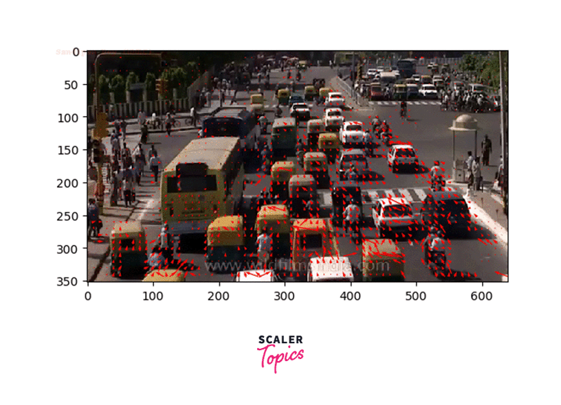 partial-full-occlusion