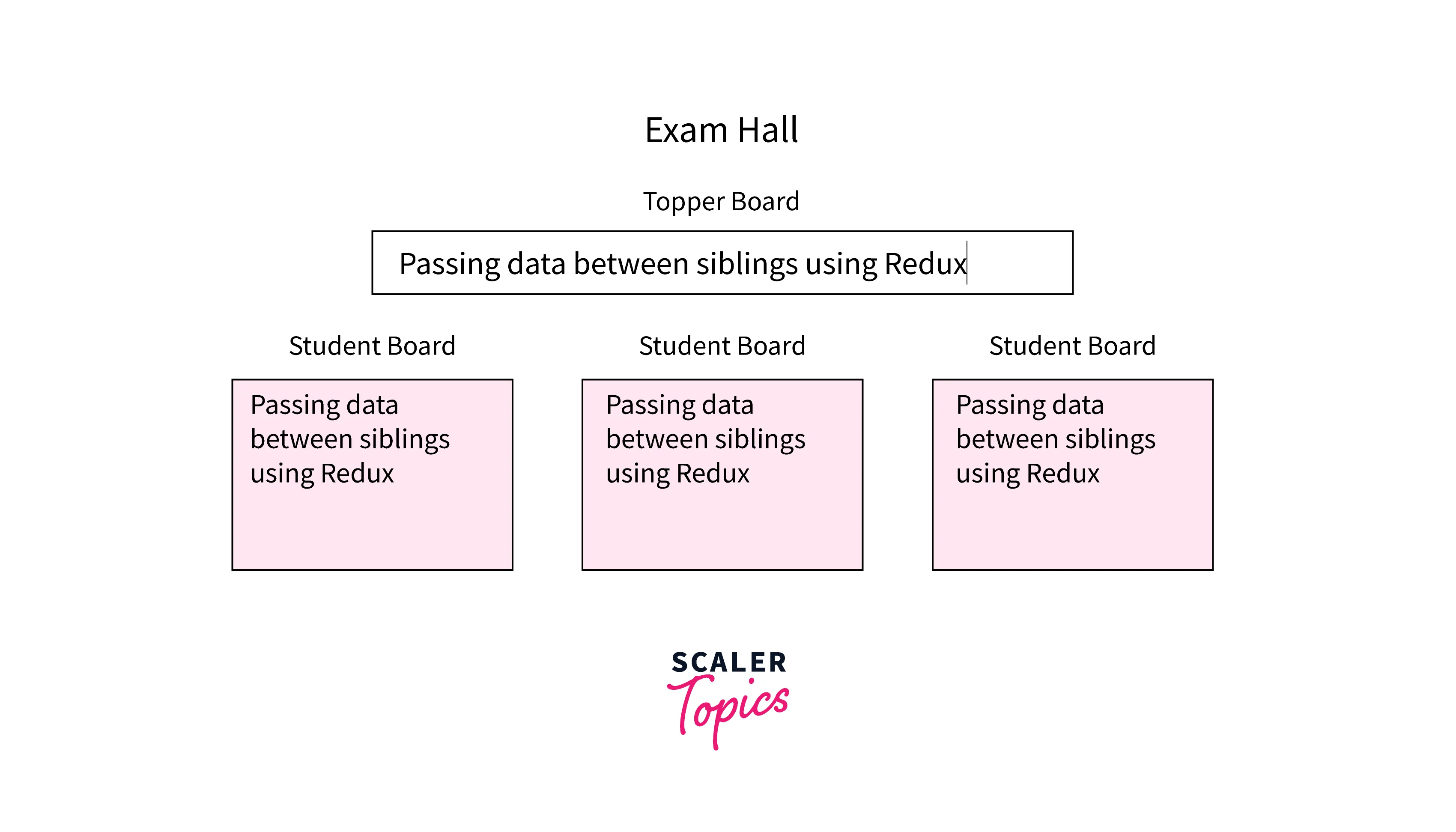 passing-data-between-siblings-using-redux