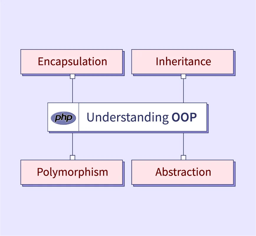 Object-Oriented PHP: Working with Inheritance