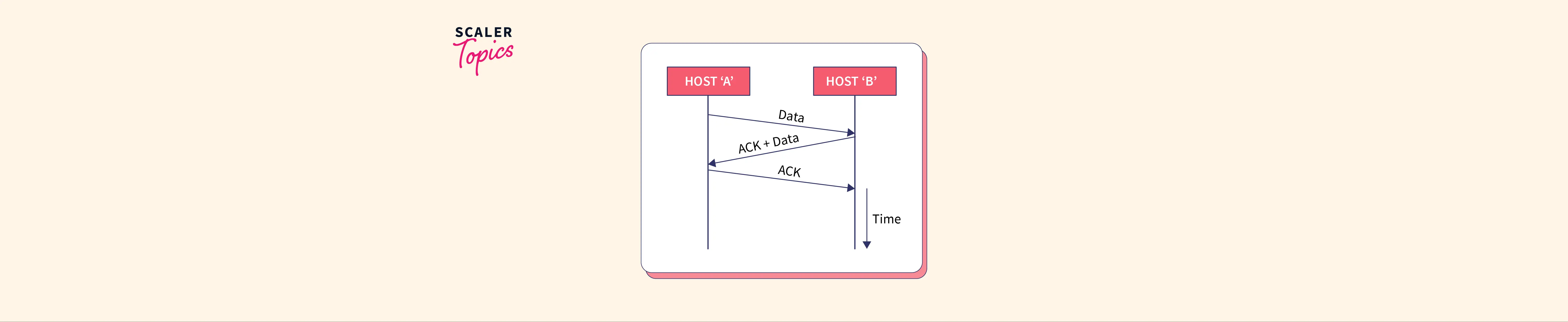 Piggybacking in Computer Networks - GeeksforGeeks