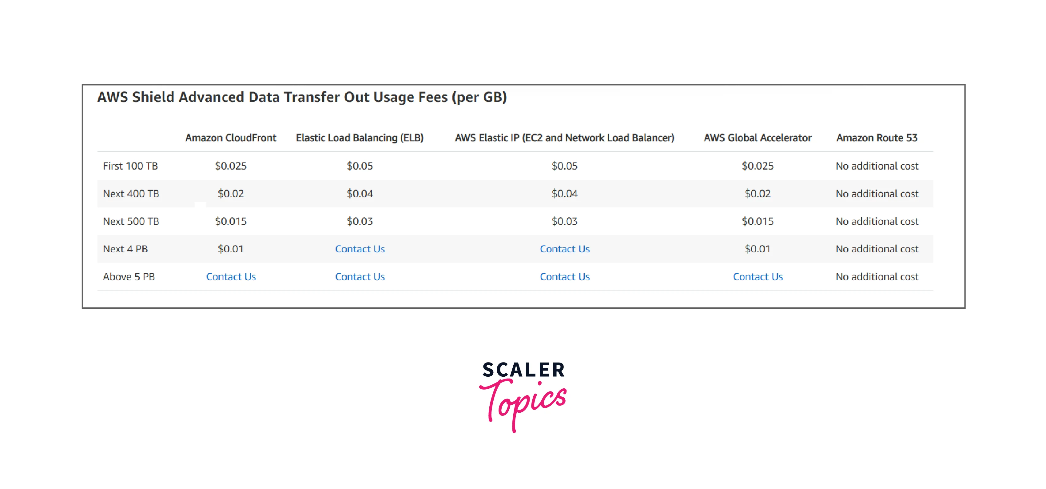 pricing-details-related-to-out-data-transfer
