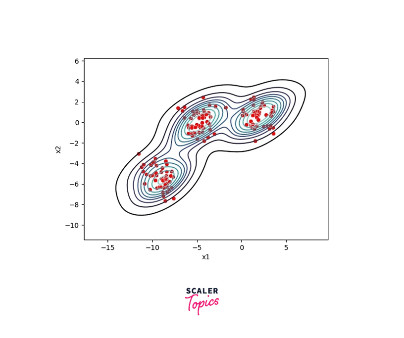 MeanShift and CamShift in Computer Vision - Scaler Topics