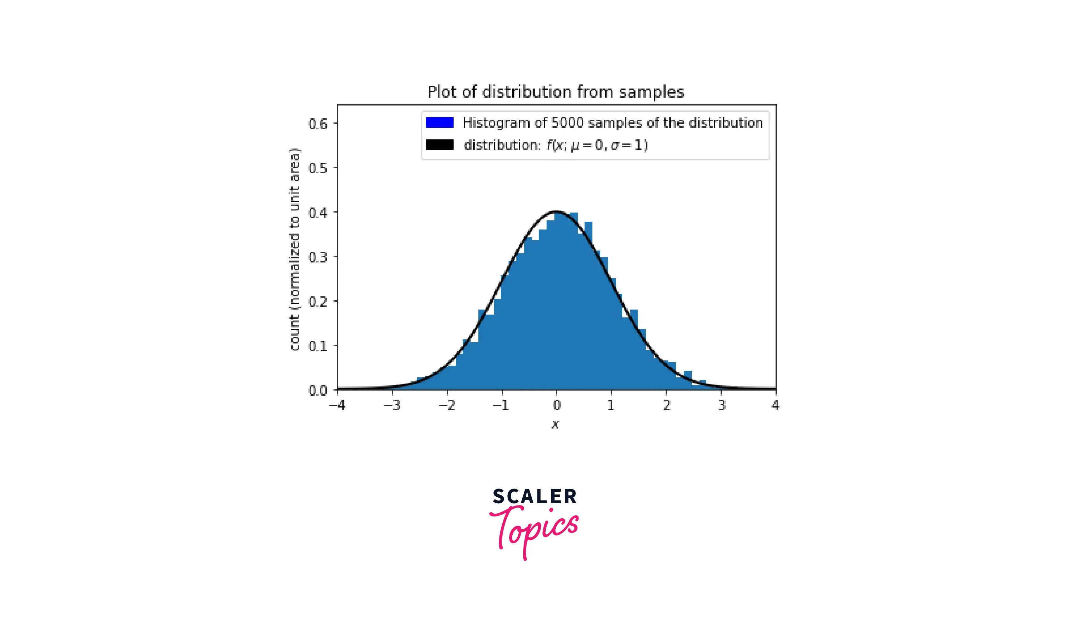 probability-integral-transform-output
