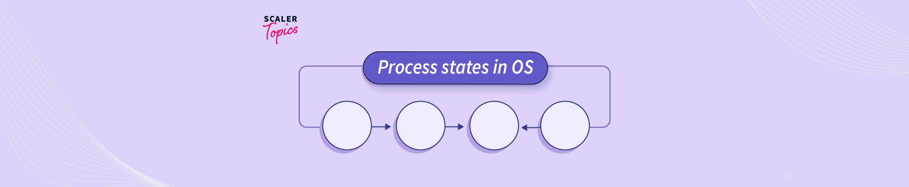 Process State in OS - Scaler Topics