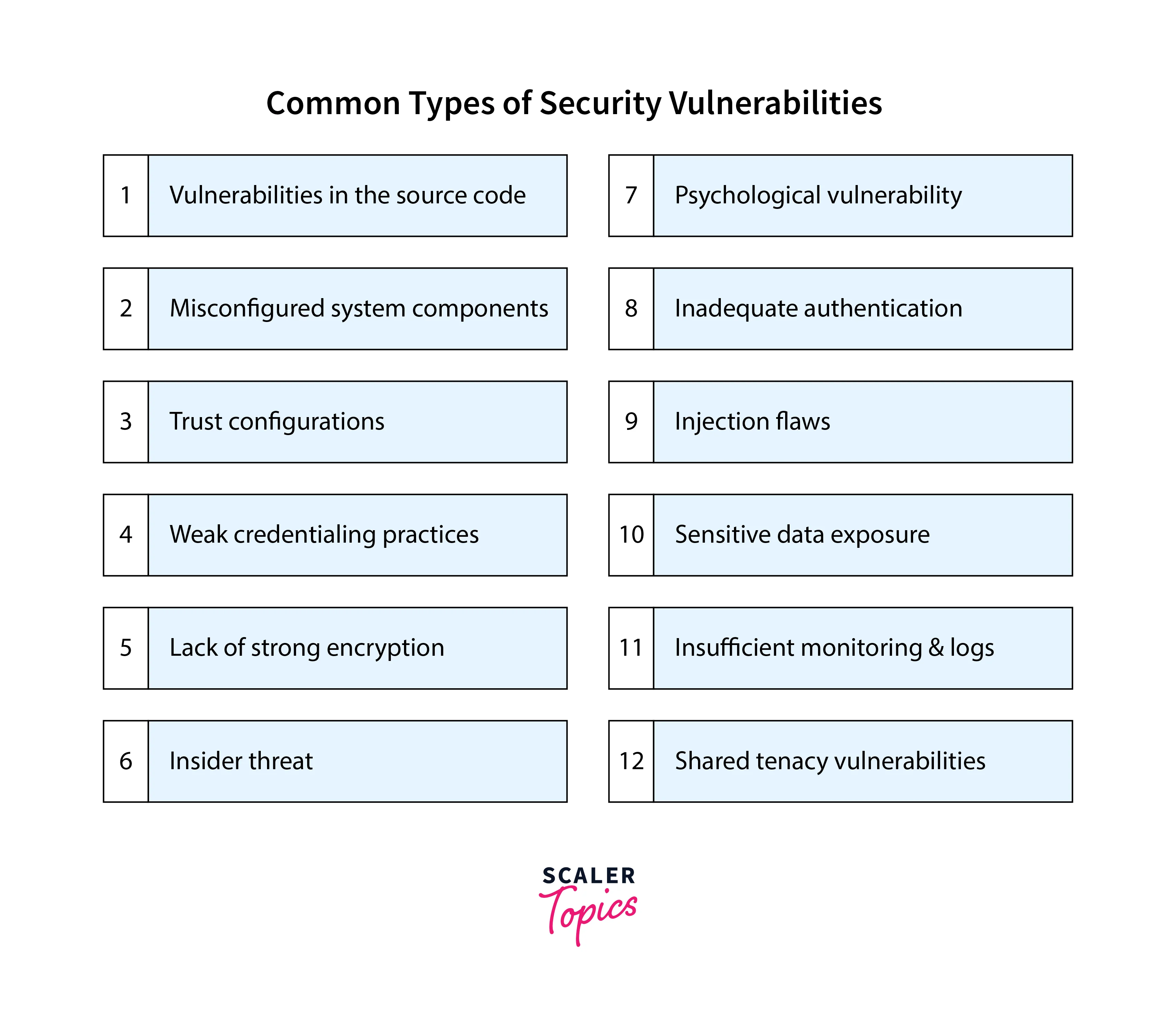 prominent vulnerabilities in cybersecurity