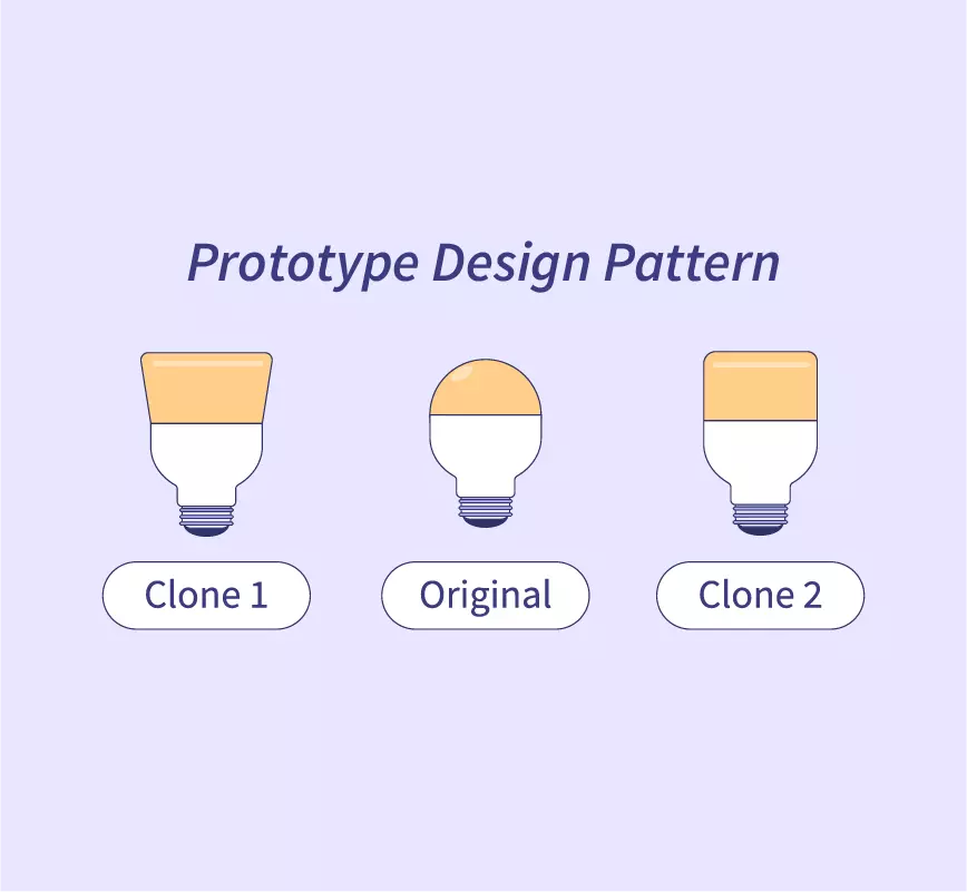 Creational Pattern Prototype