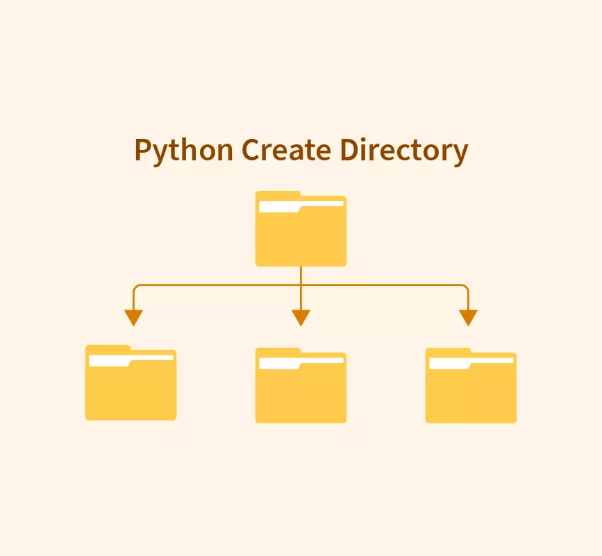 Create Directory In Python - Scaler Topics
