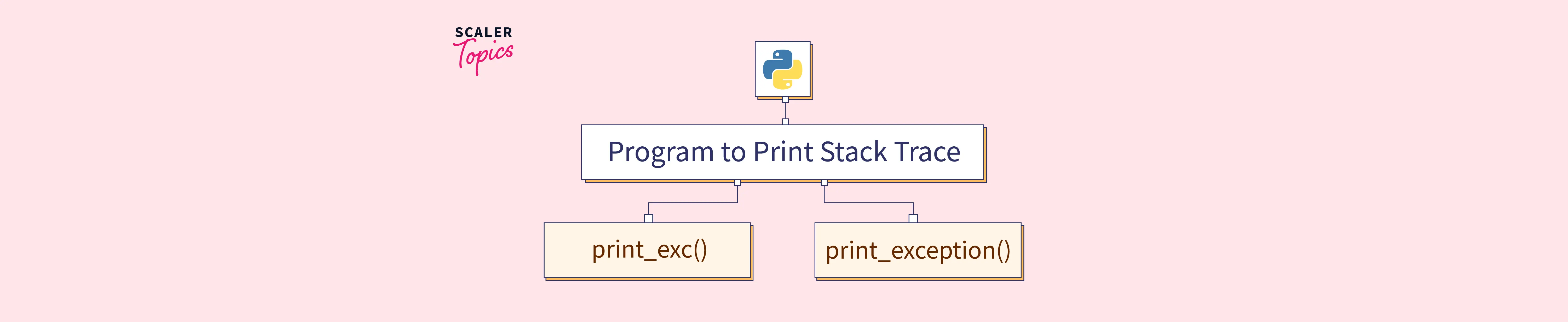 elektronisk åndelig Landmand Python Program to Print Stack Trace - Scaler Topics
