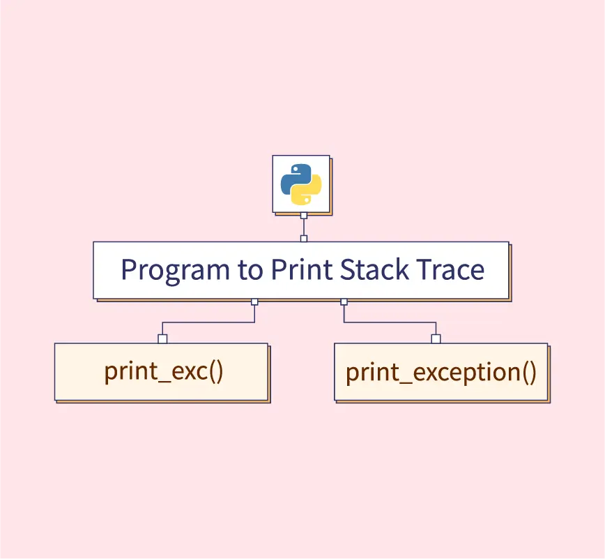 elektronisk åndelig Landmand Python Program to Print Stack Trace - Scaler Topics