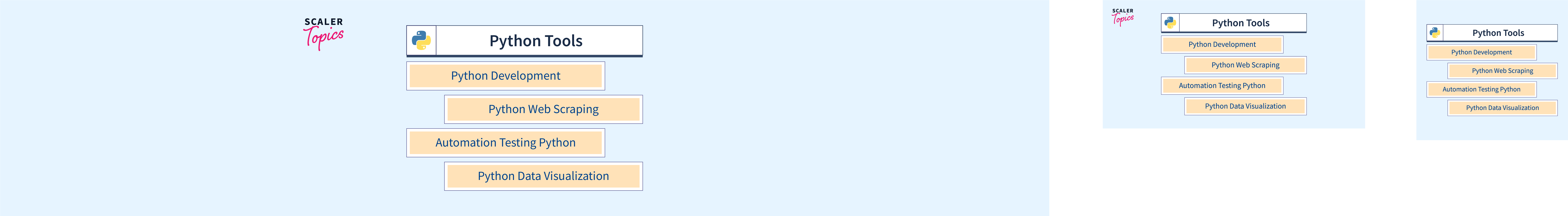 Top Python Tools Every Developer Should Know - Scaler Topics