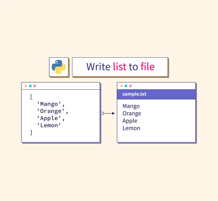 Python Program To Write List To File - Scaler Topics