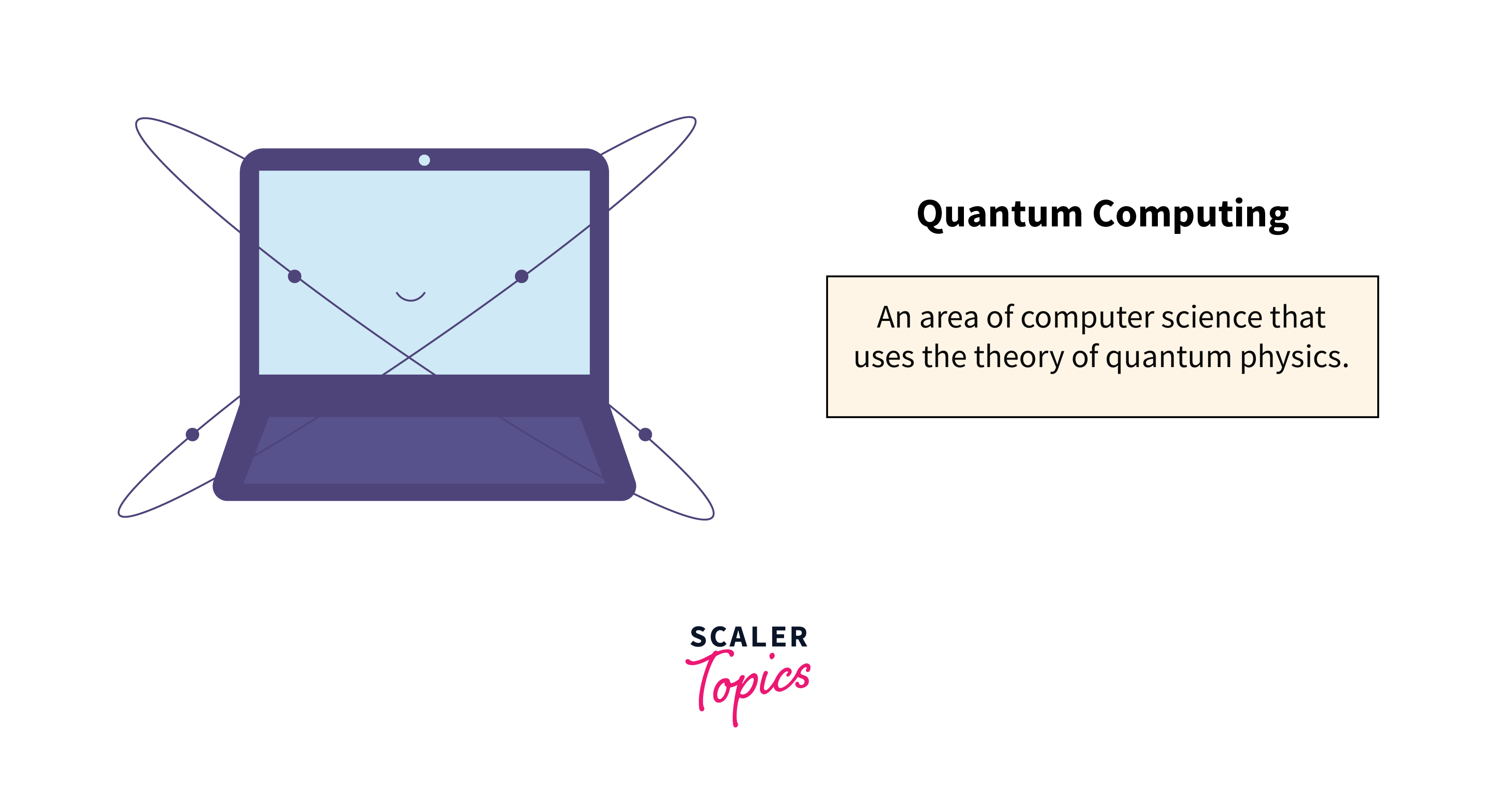 Quantum Computing